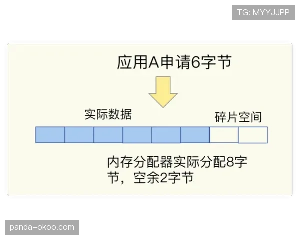 扎伊恩突破创造拉开空间效率显著优于内线同侪