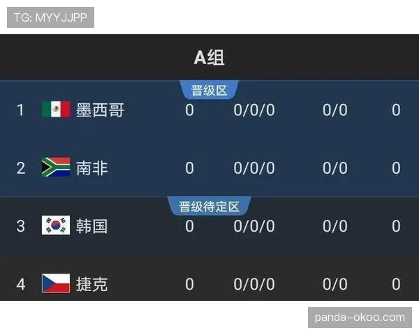 埃及能否突围2026世界杯？赛程难度与出线前景分析