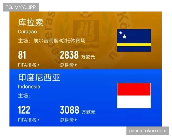 库拉索冲击2026世界杯预选赛阵容分析与黑马潜力 库拉索冲击2026世界杯预选赛阵容分析与黑马潜力