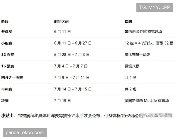2026世界杯小组赛到淘汰赛间隔多久 2026世界杯小组赛到淘汰赛间隔多久