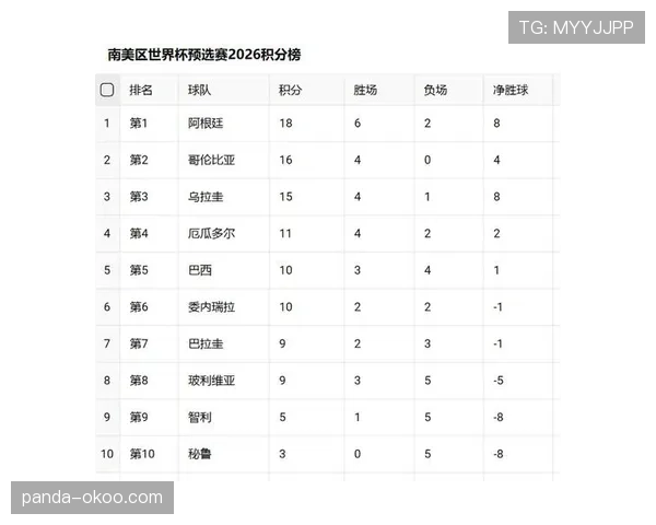 2026世界杯最佳第三名排名怎么算